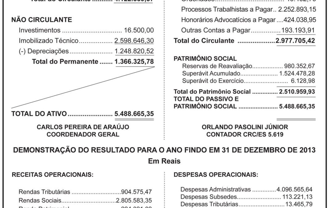 Bancários aprovam prestação de contas do Sindibancários/ES