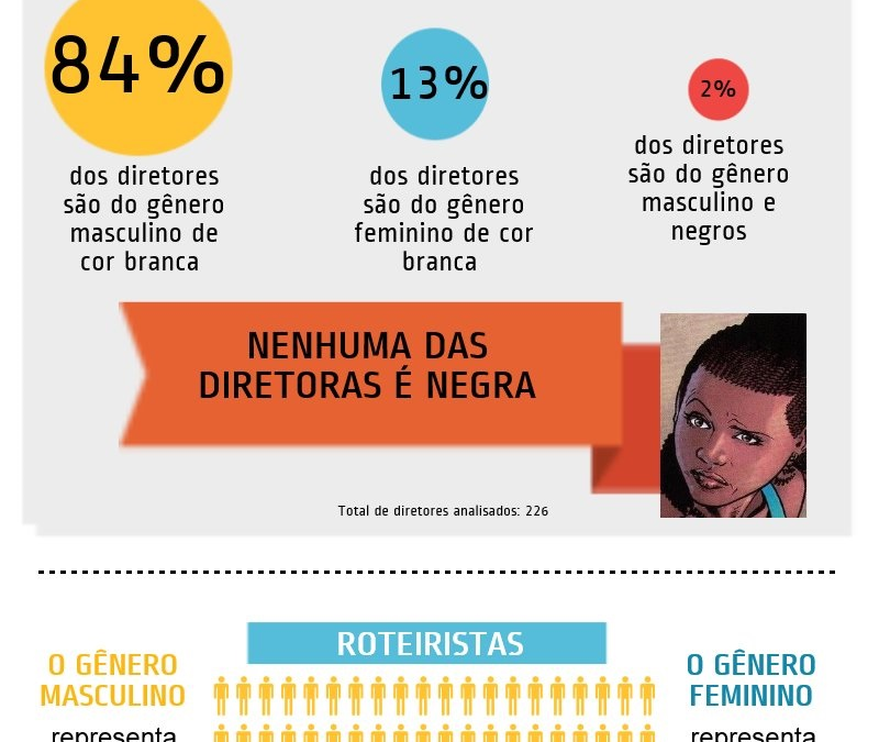 25 de julho: Dia Internacional da Mulher Afro Latino-americana e Caribenha