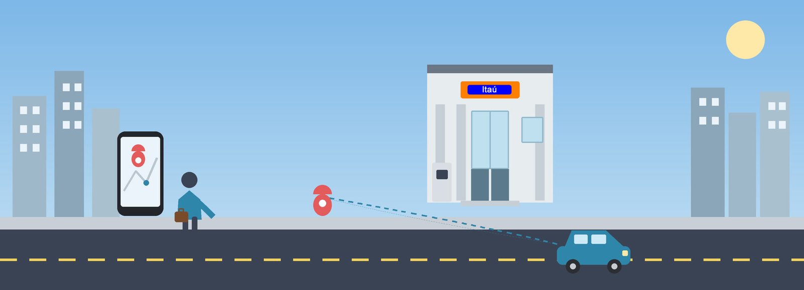 COE pressiona e Itaú flexibiliza regras de mobilidade para visitas comerciais