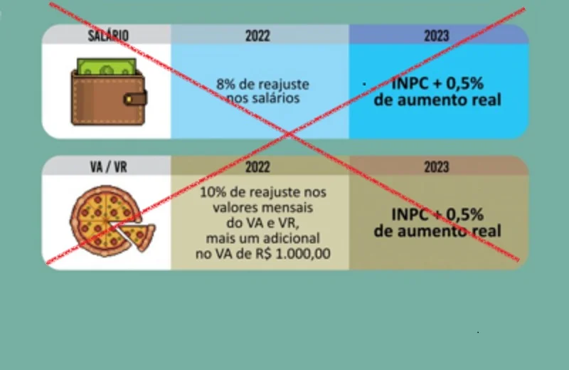 Bancários capixabas rejeitam propostas da Fenaban e do BB