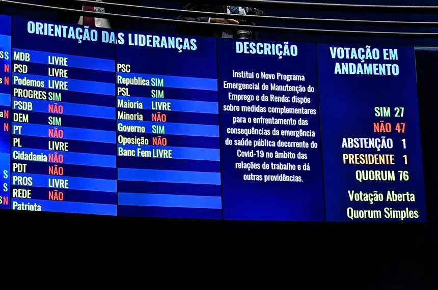 Derrubada MP 1045 que aprofundava reforma trabalhista