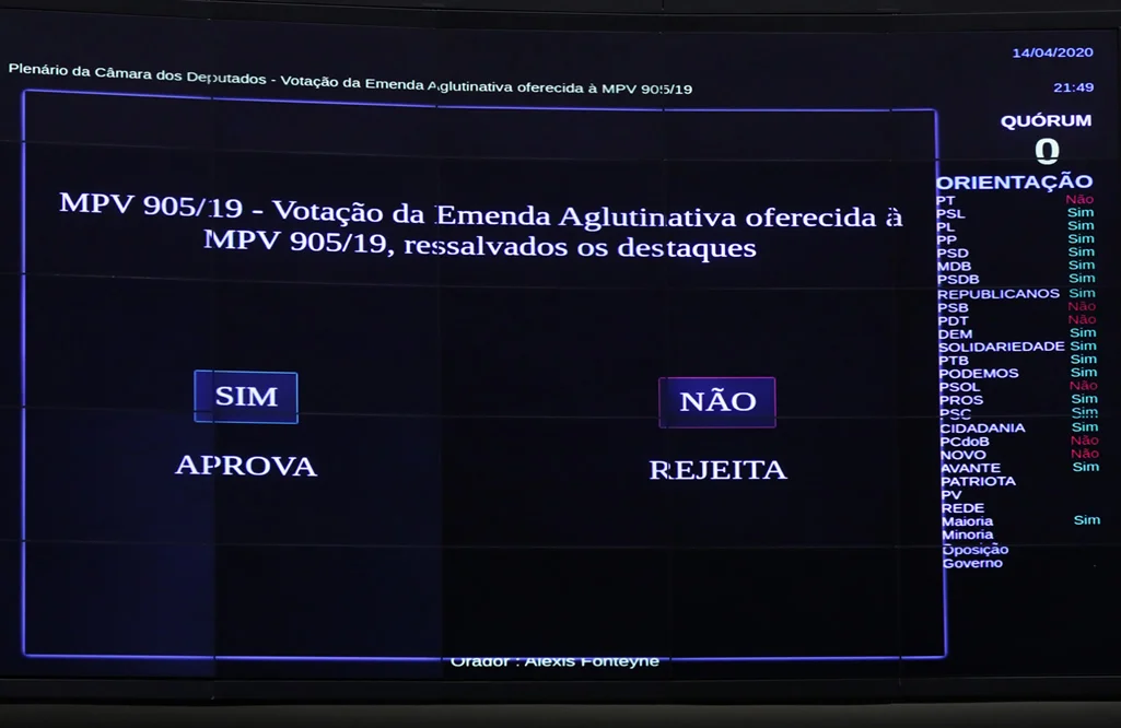 Deputados bolsonaristas aprovam MP contra o trabalhador na calada da noite