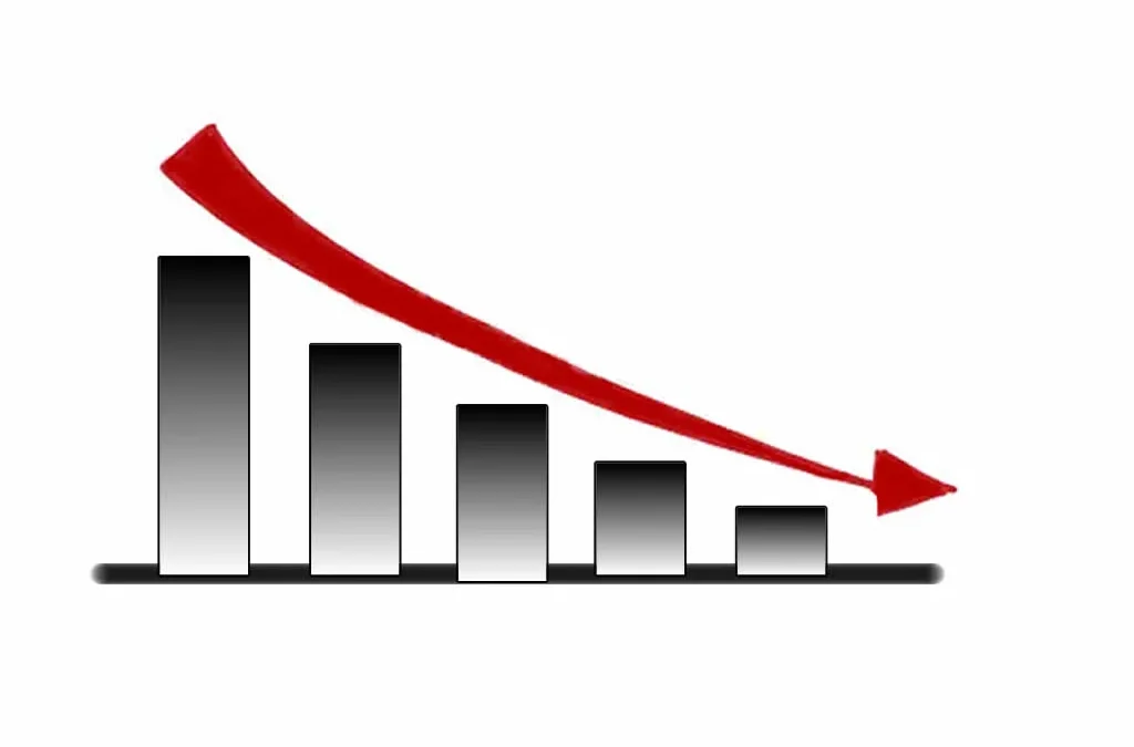 Emprego bancário acumula 11ª queda consecutiva: 5.892 vagas fechadas